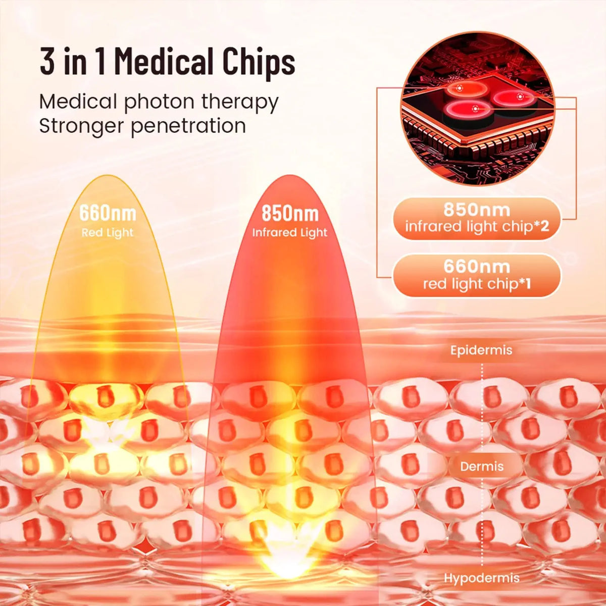 Red Light Therapy Wrap Pad For Face And Body Relief